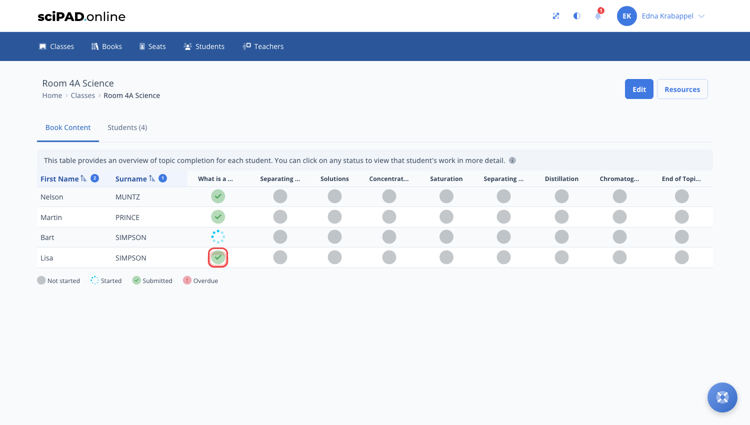 The topic completion overview with a student's status icon highlighted